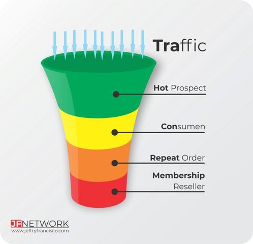 Funnel Marketing