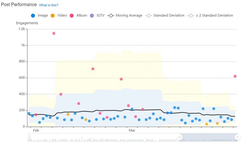 Analytic Instagram Marketing