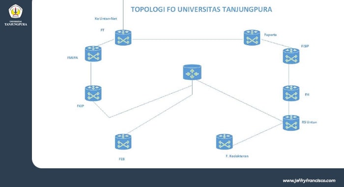 Infrastruktur Universitas Tanjungpura