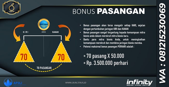 Perhitungan bonus pasangan