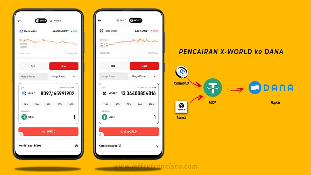 Withdraw Pencairan X World Ke DANA